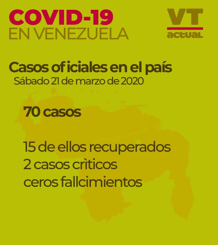 #VTbreaking: Venezuela entre los pocos países en responder adecuadamente al Covid-19