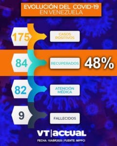 Coronavirus en Venezuela