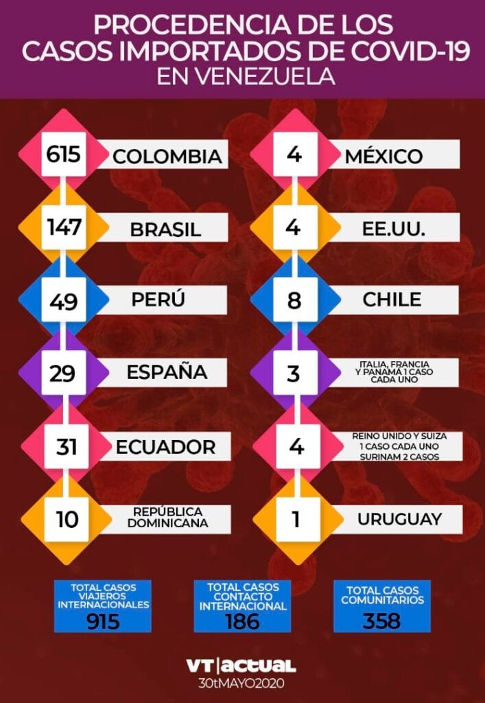 #VTbreaking: Venezuela registra 89 casos de coronavirus en las últimas 24 horas
