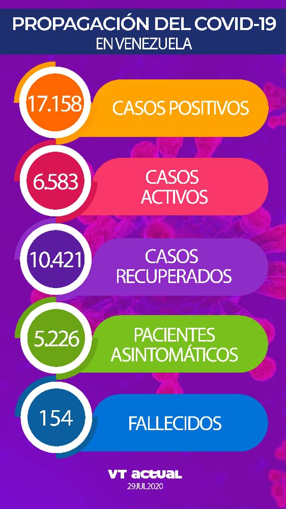 Casos de coronavirus